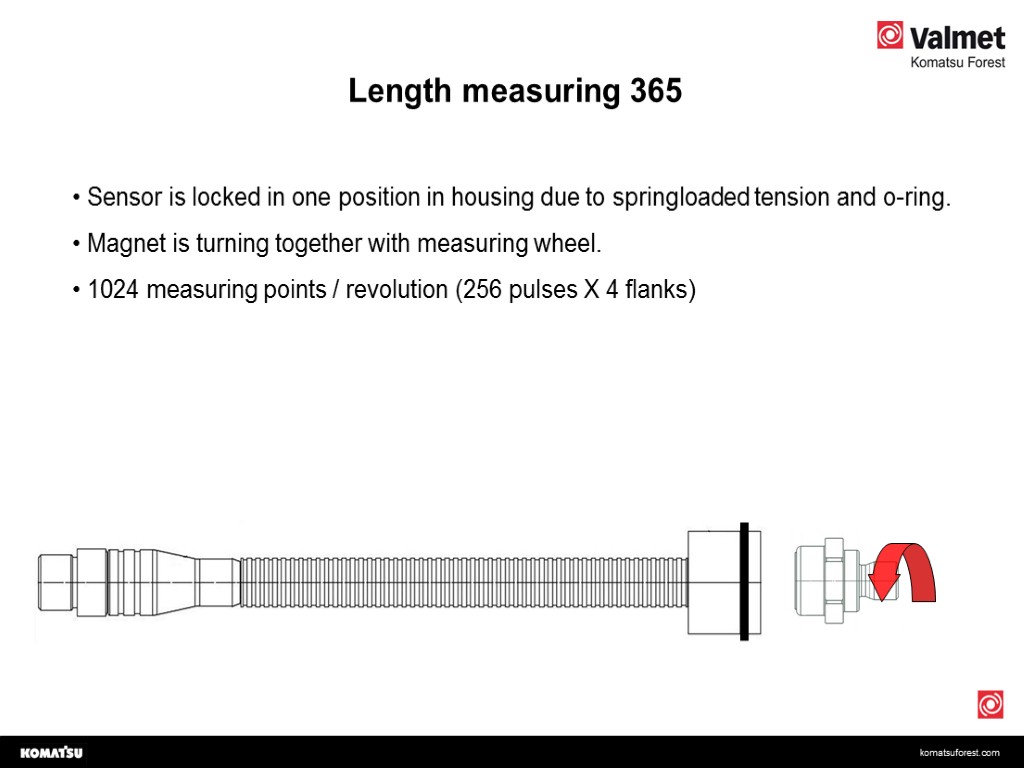Length measuring 365 Sensor is locked in one position in housing due to springloaded